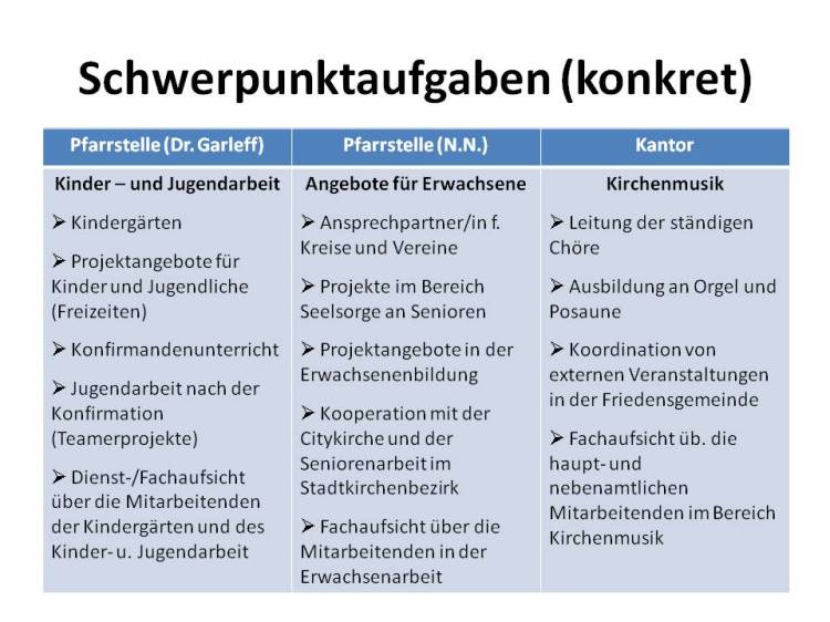 Präsentation Pfarrteam2